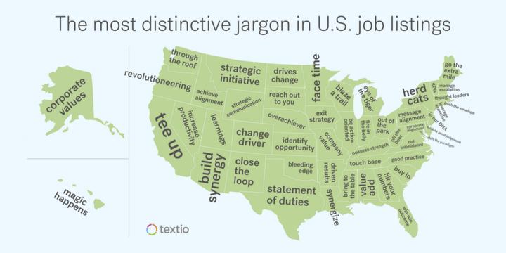 Every State’s Favorite Job Listing Buzzword