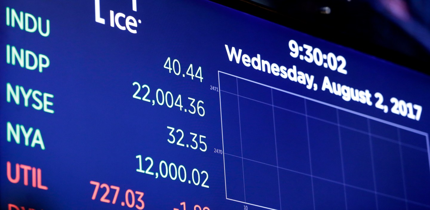 A board above the floor of the New York Stock Exchange shows the Dow Jones industrial average as it moves above 22,000 at the opening bell, Wednesday, Aug. 2, 2017.