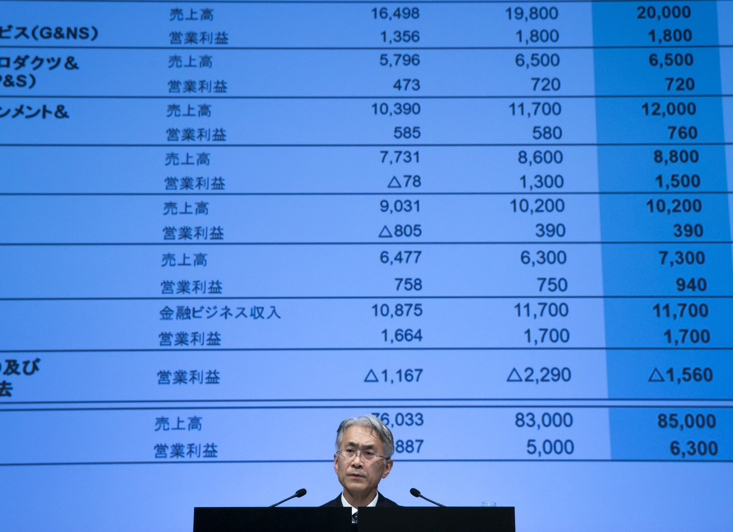 Sony Corp. CFO Kenichiro Yoshida Announces Earnings Figures