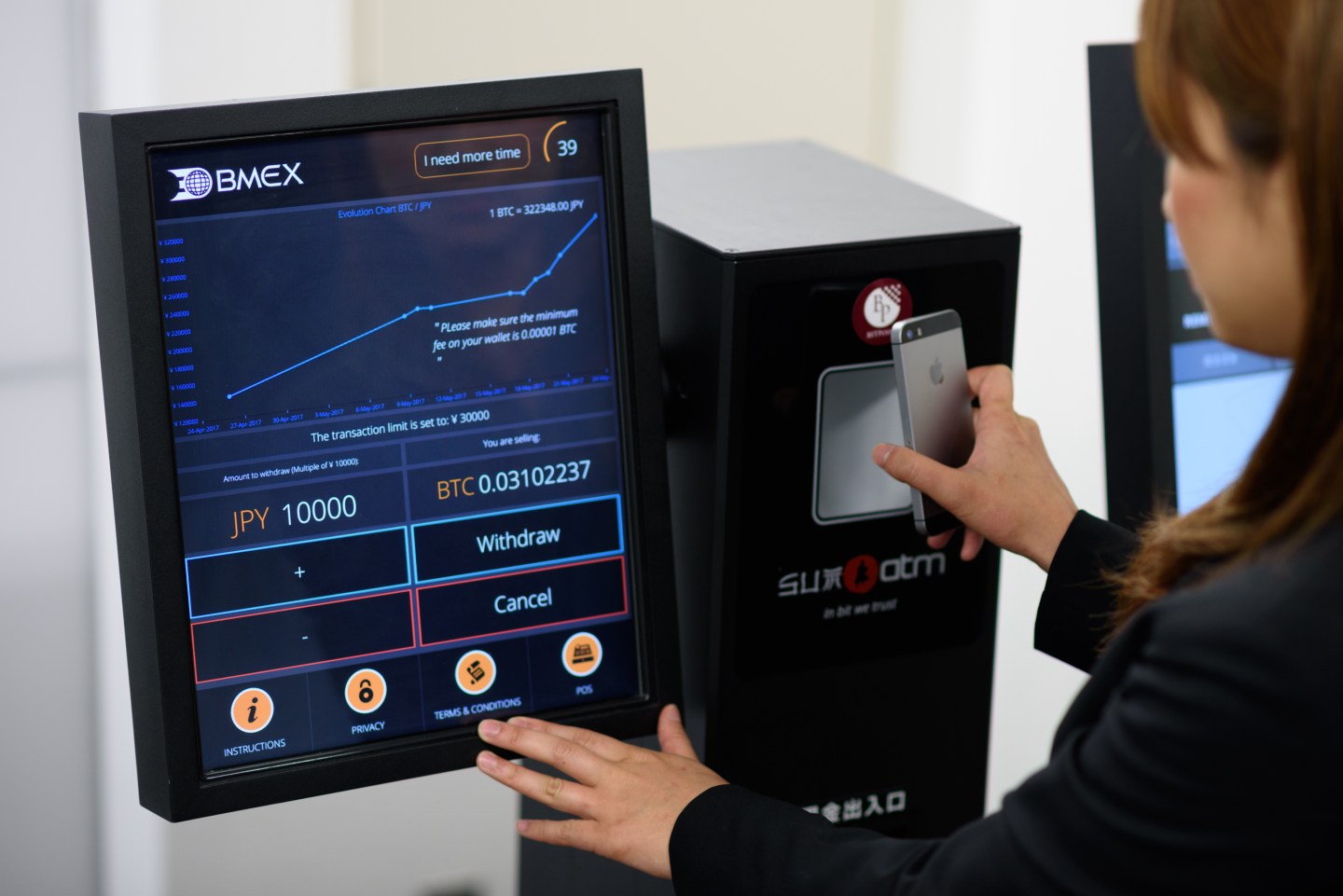 Bitcoin Prices Soars on Futures Approval