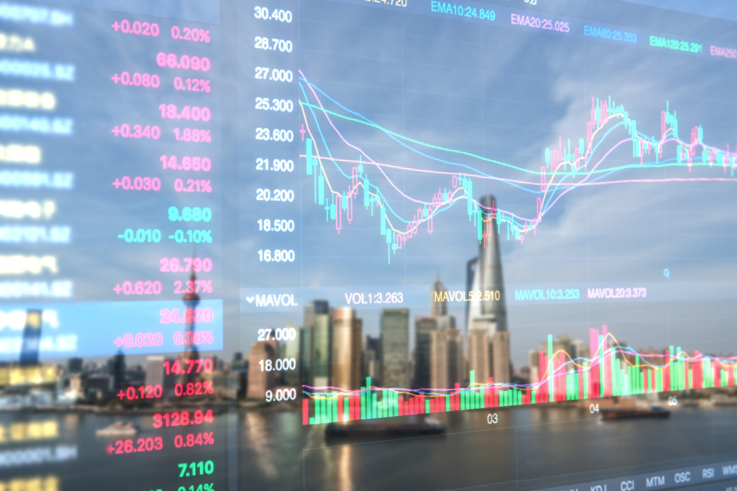 financial stock price