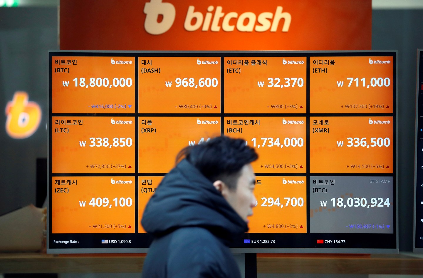 A man walks past an electric board showing exchange rates of various cryptocurrencies including Bitcoin (top L) at a cryptocurrencies exchange in Seoul