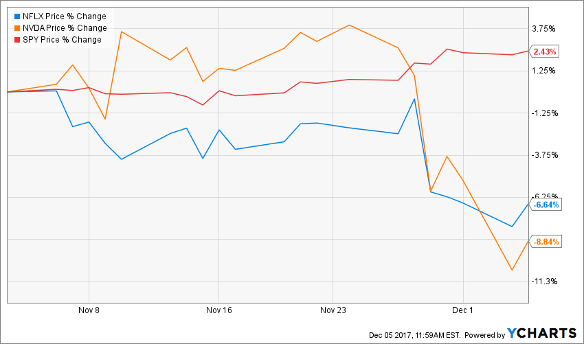 How Tax Reform Is Tanking Tech Stocks