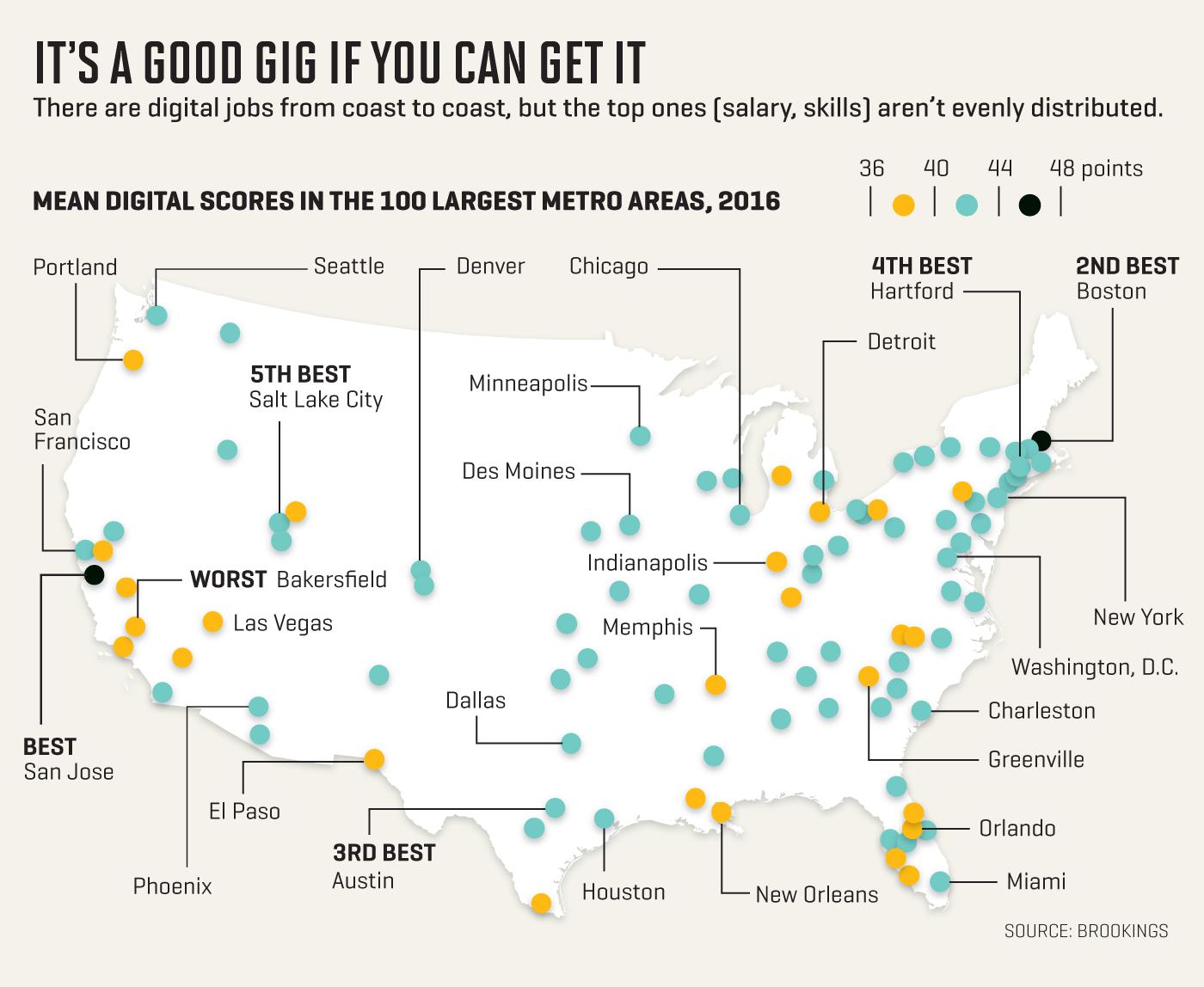 Technology Is Everywhere. Tech Jobs? Not So Much.