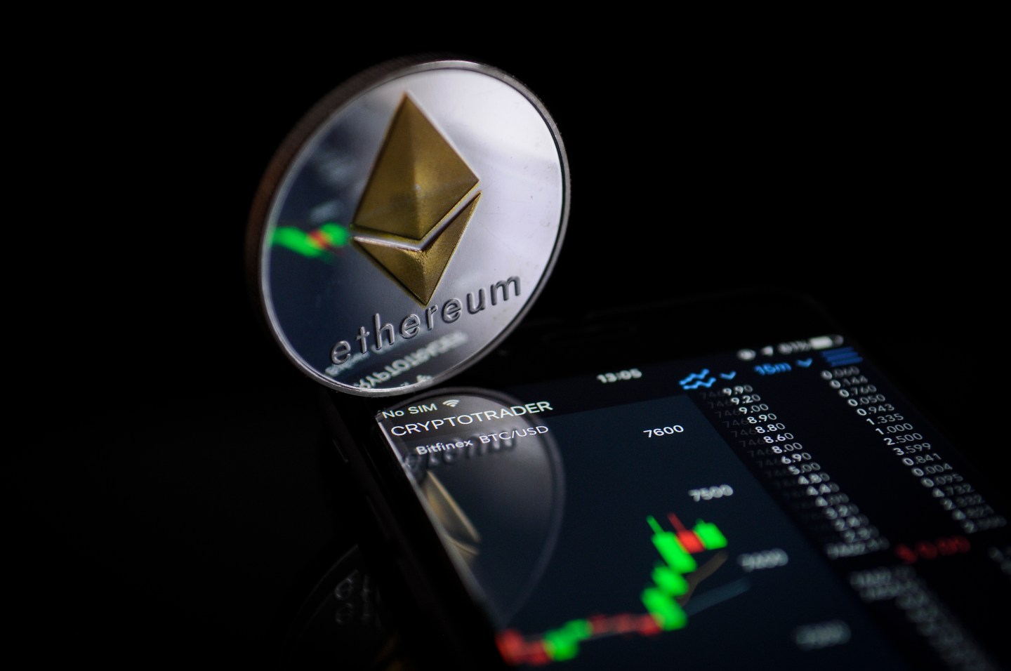 Ethereum prices soar above $1,000 in 2018 as Ripple rises and Bitcoin stalls