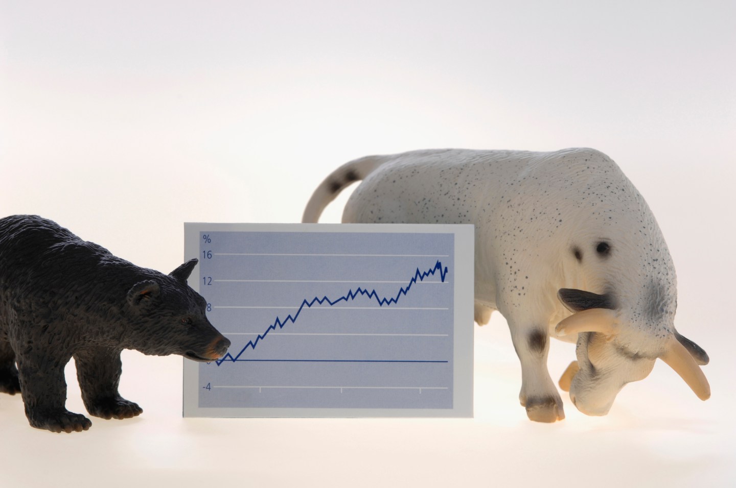 "Bull and bear sculptures beside line graph, close up"