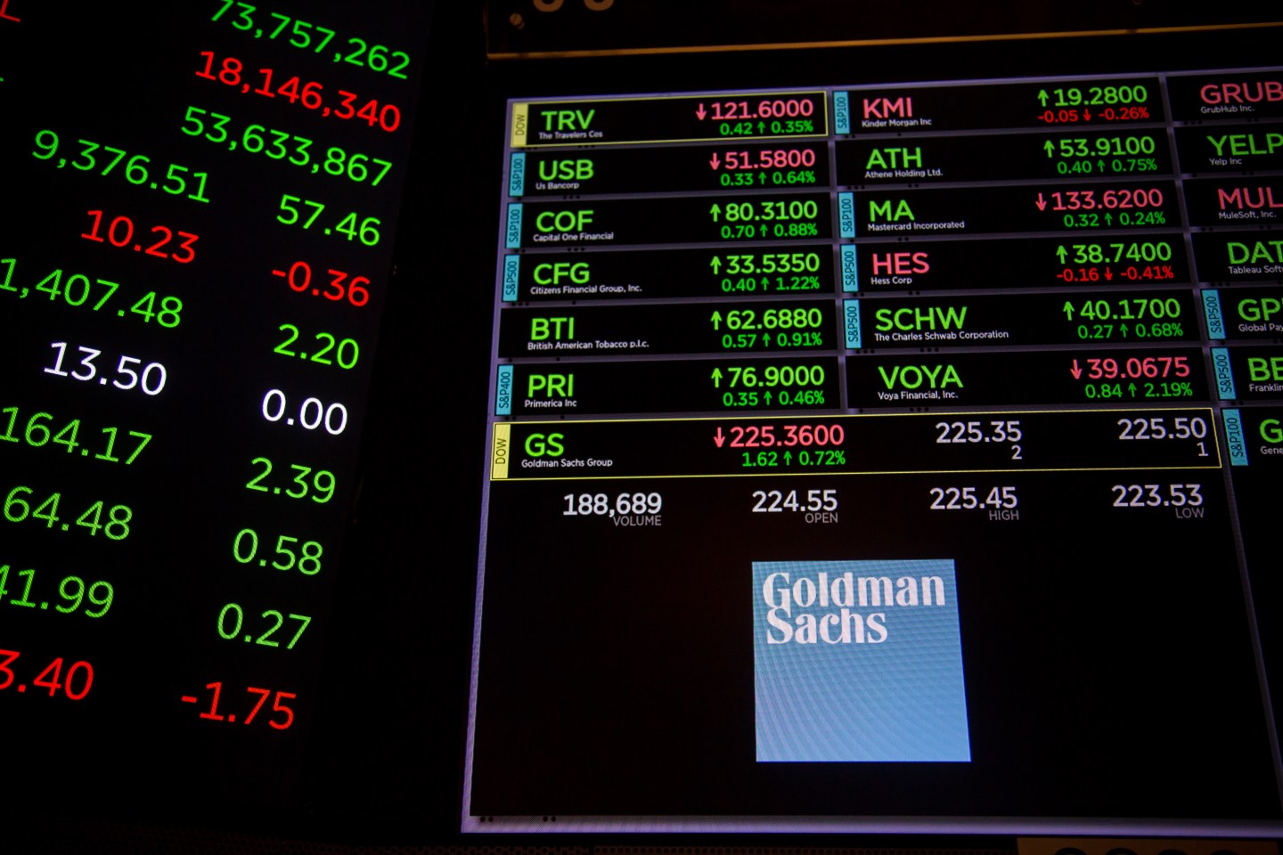 Goldman Sachs 4q earnings: Stock price falls after first loss since 2011