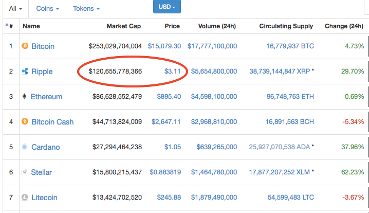 Ripple Rise