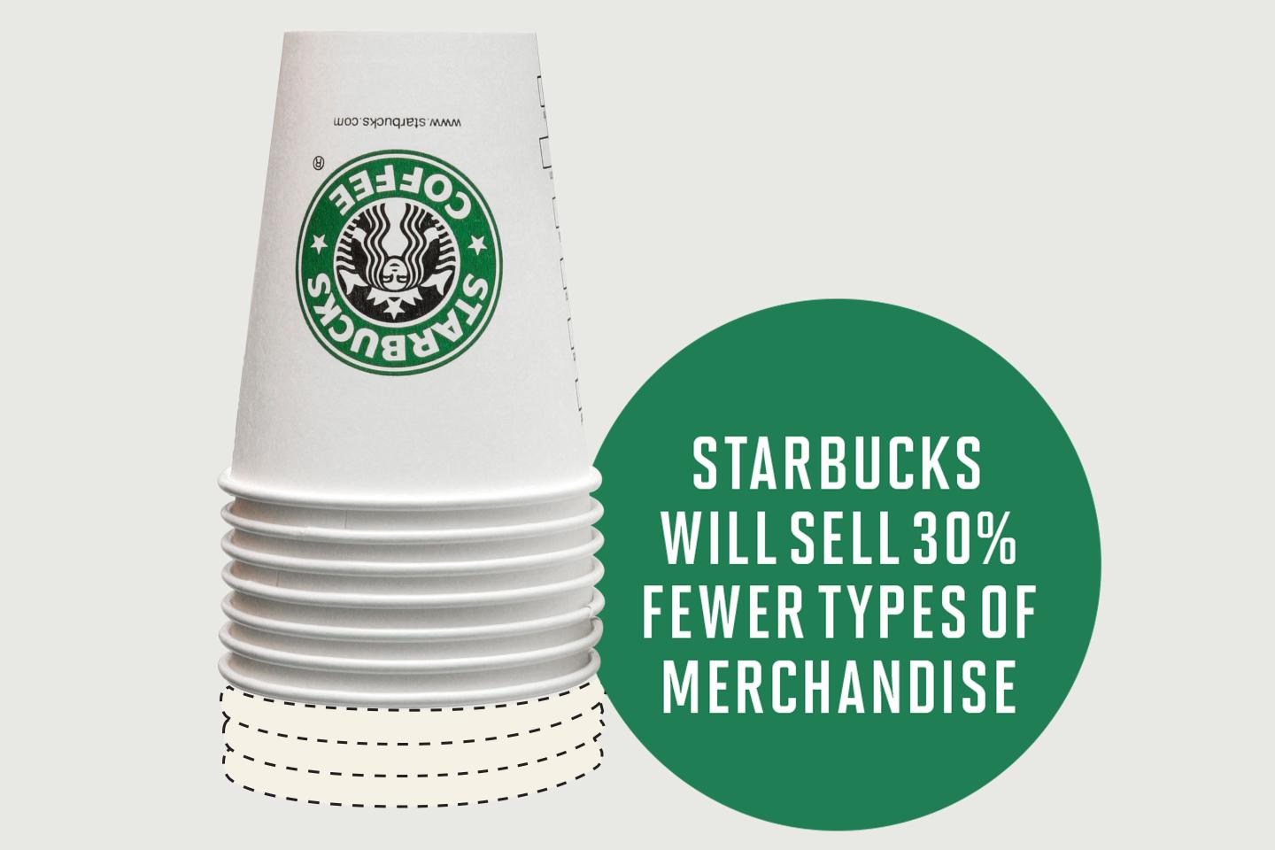 Starbucks Is Shrinking Its Selection (and So Are Your Other Favorite Stores)