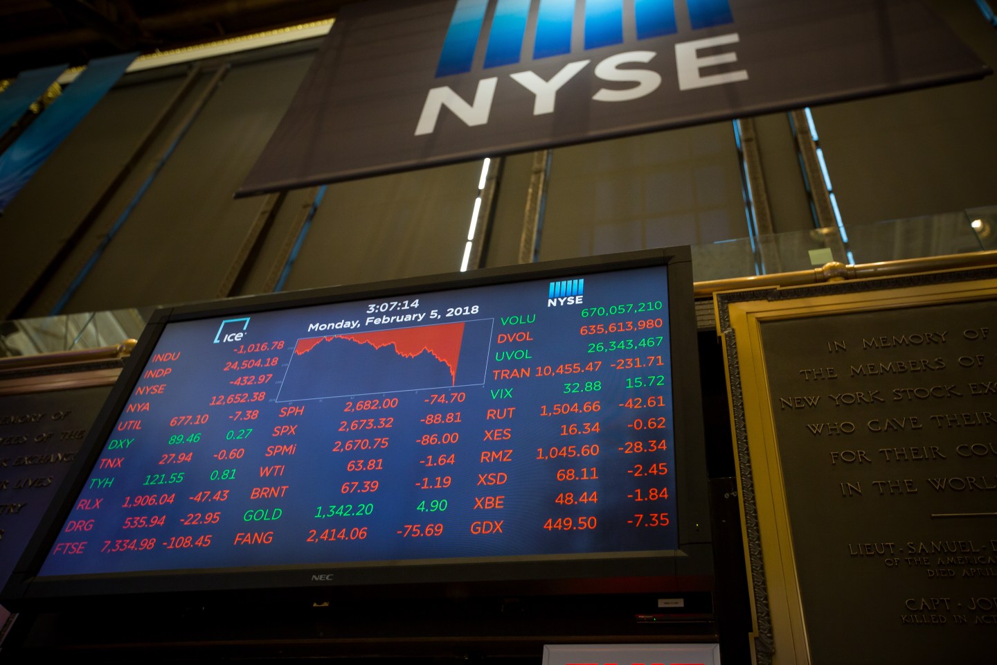 U.S. Stocks Plunge Heading Into Market Close