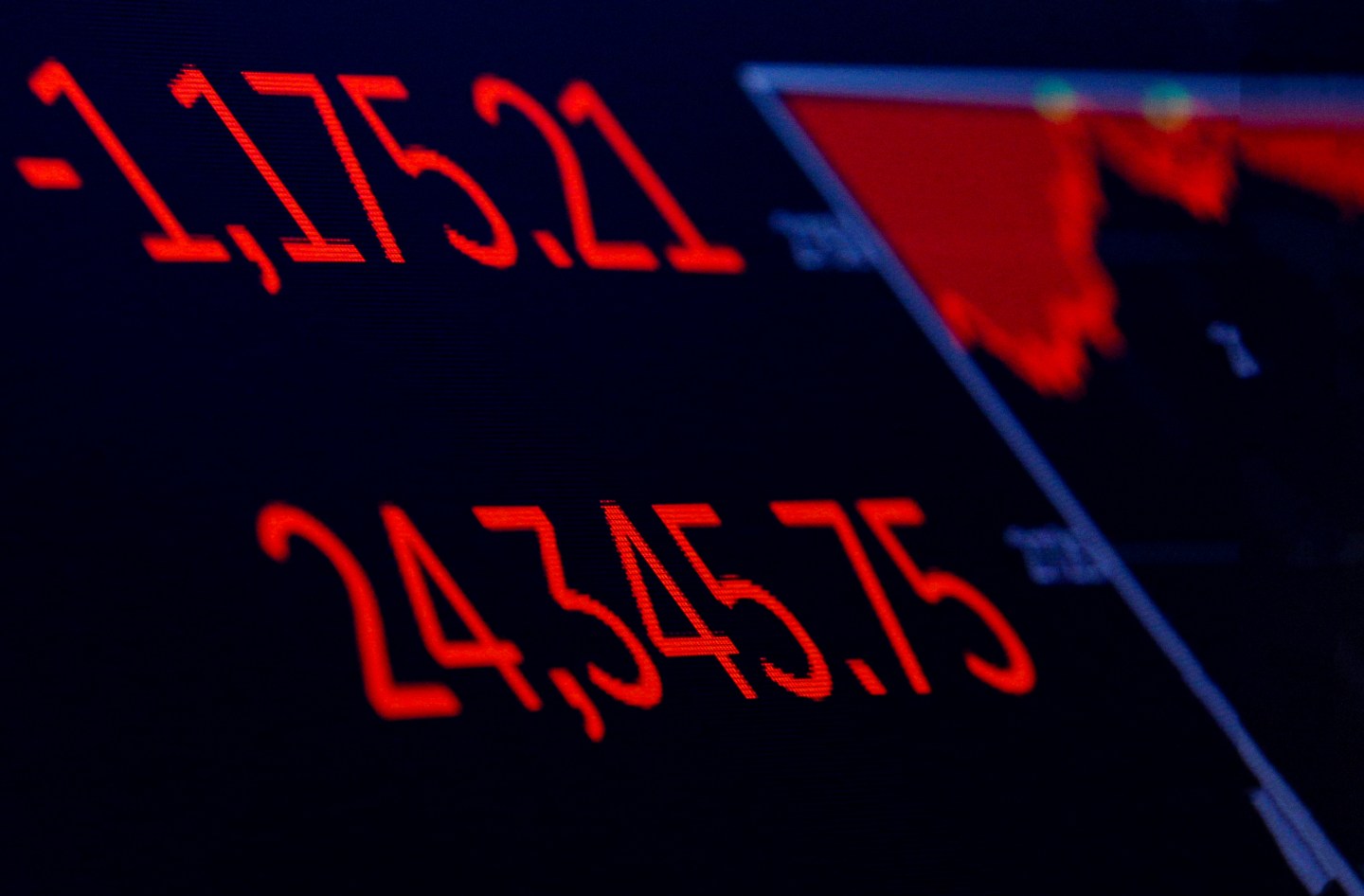 A screen displays the Dow Jones Industrial Average following the closing bell on the floor