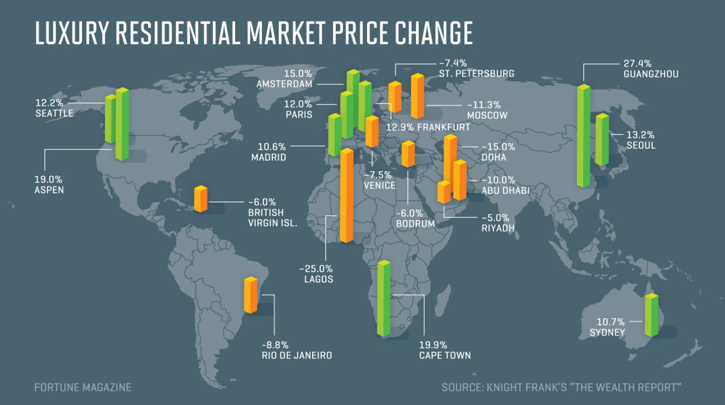 The Cities Where Luxury Real Estate Prices Are Rising the Fastest Globally