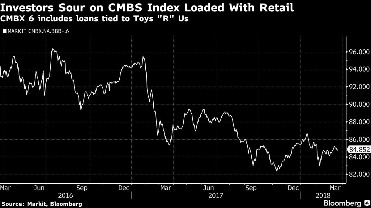 Some Toys ‘R’ Us Stores May Be Worthless, Deutsche Bank Says
