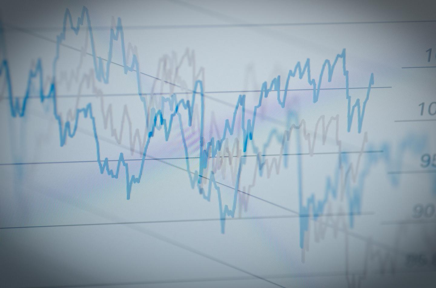 Stock chart