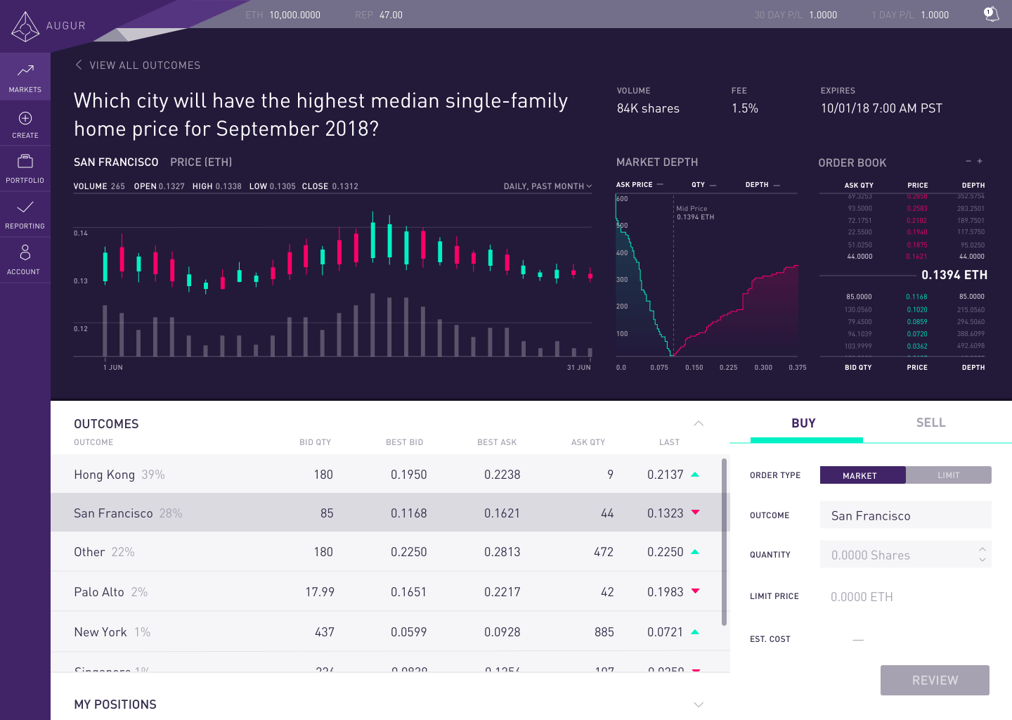 Ethereum-Based Blockchain Betting Platform Augur Just Launched. Here’s Why It’s Not Married to Ether