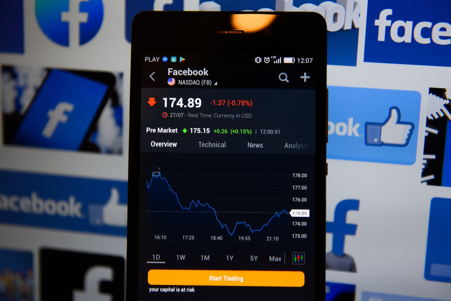 Facebook stock price drop is seen on a mobile phone.