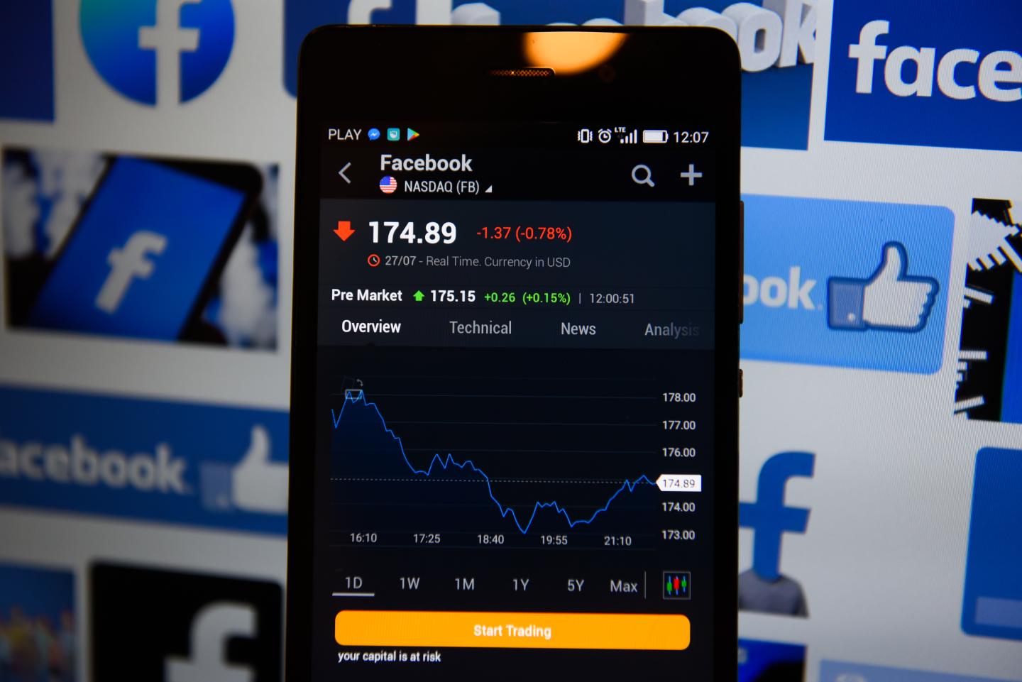 Facebook stock price drop is seen on a mobile phone.