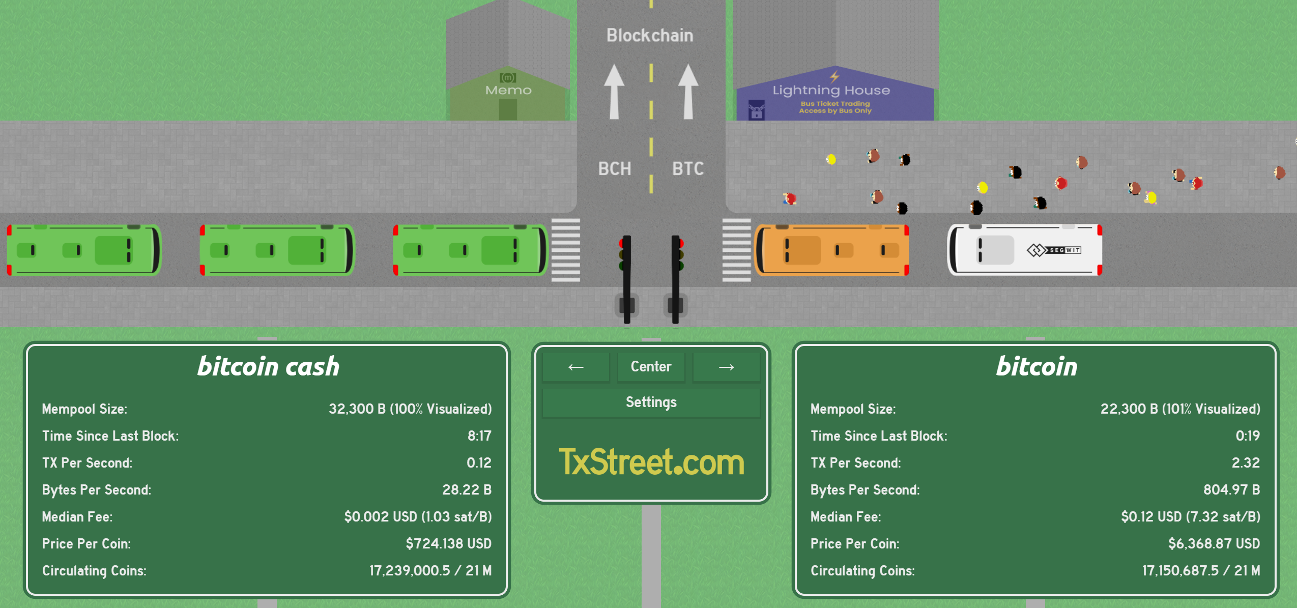 TxStreet Imagines Bitcoin as a Bus Station and Offers Big Insights | Fortune