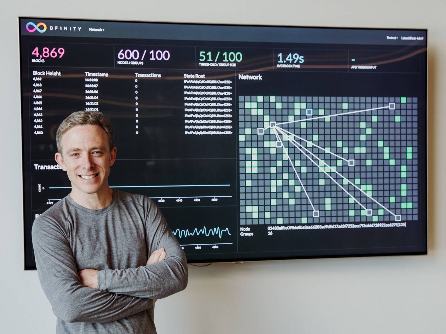 ‘World Computer’ Project Dfinity Raises $102 Million
