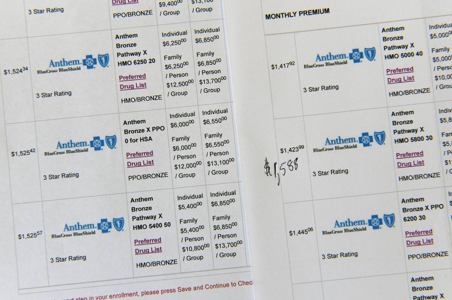 Exorbitant health care costs in Glenwood Springs, Colorado.