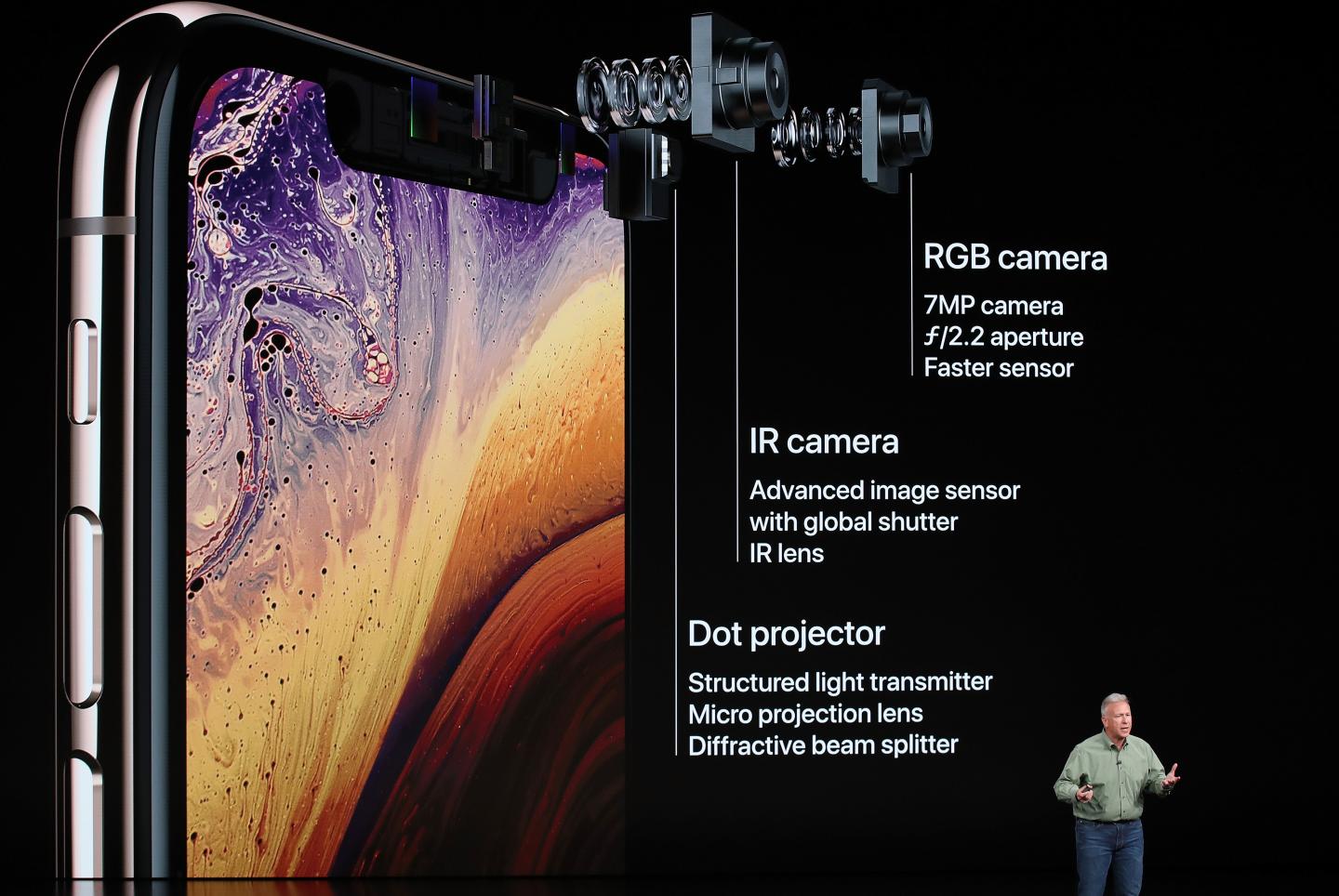 Apple Debuts Latest Products