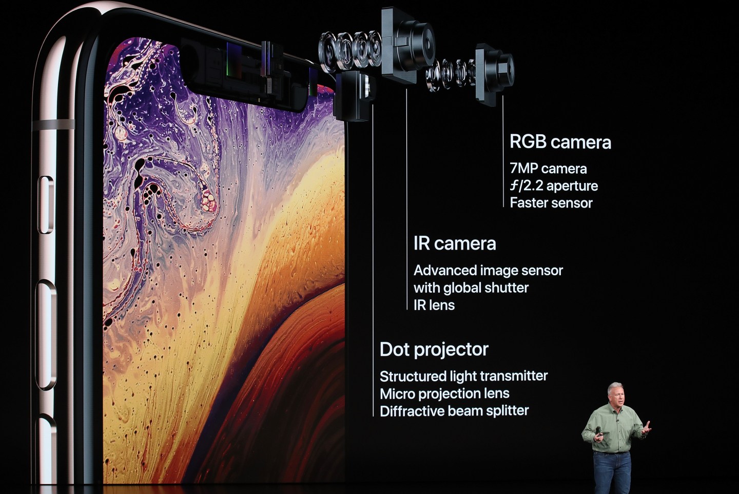 Apple Debuts Latest Products