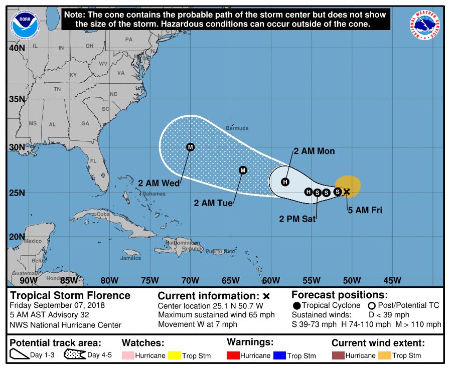 florence-storm-track-sept-7
