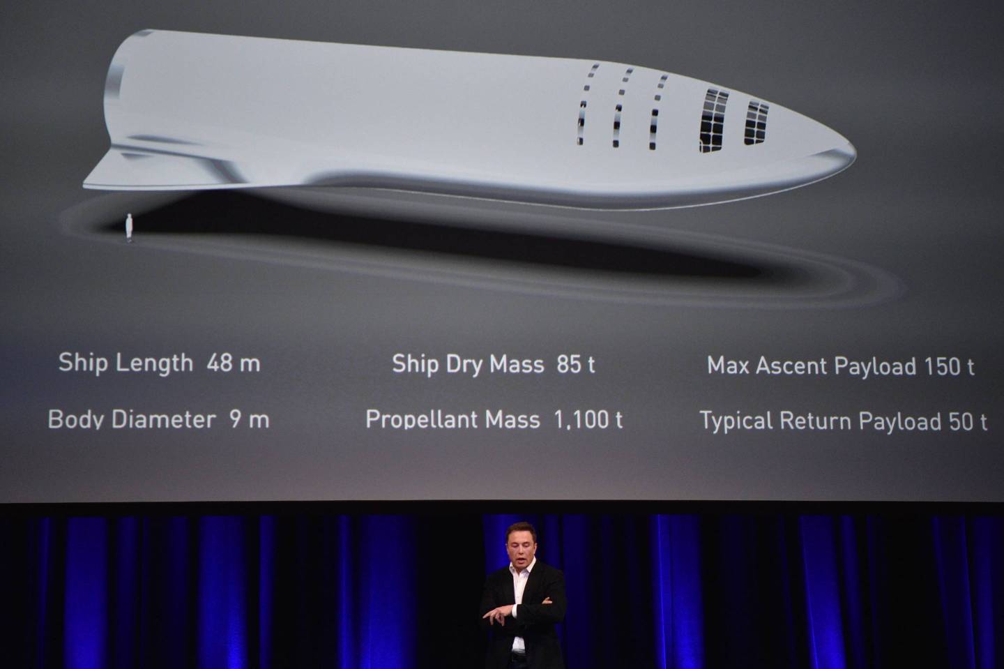 AUSTRALIA-US-SPACE-AEROSPACE-MARS-MUSK-SPACEX