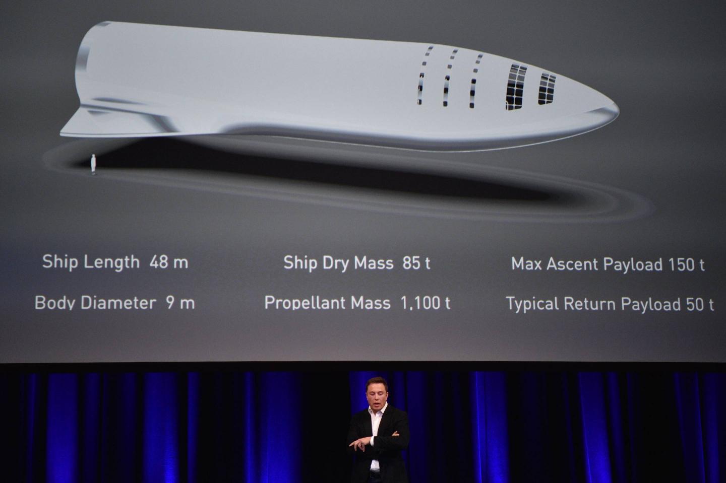 AUSTRALIA-US-SPACE-AEROSPACE-MARS-MUSK-SPACEX