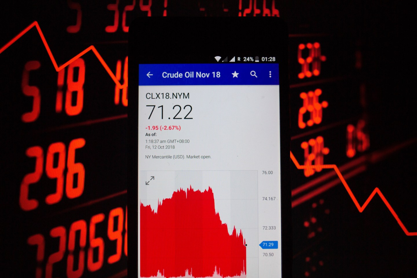 A smartphone displays the Crude Oil Nov 18 market value on