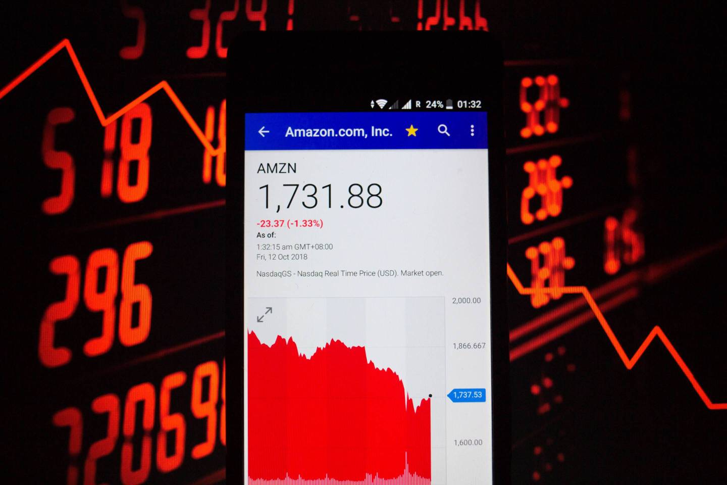 A smartphone displays the Amazon.com, Inc. market value on