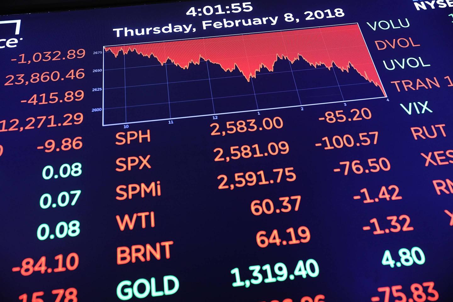 U.S. Stocks Continue Week Of Extreme Volatility, With Steep Drop Over A 1,000 Points