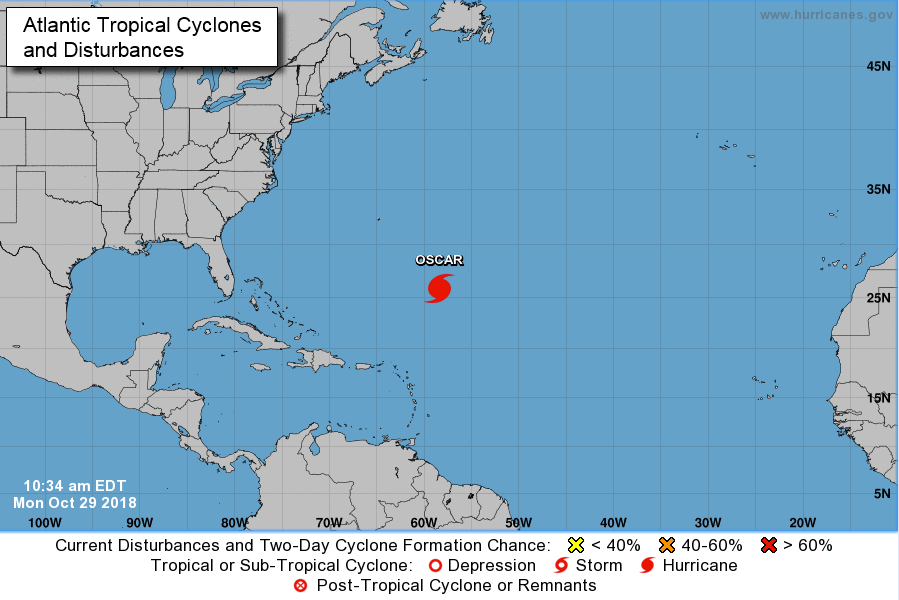 Hurricane Oscar