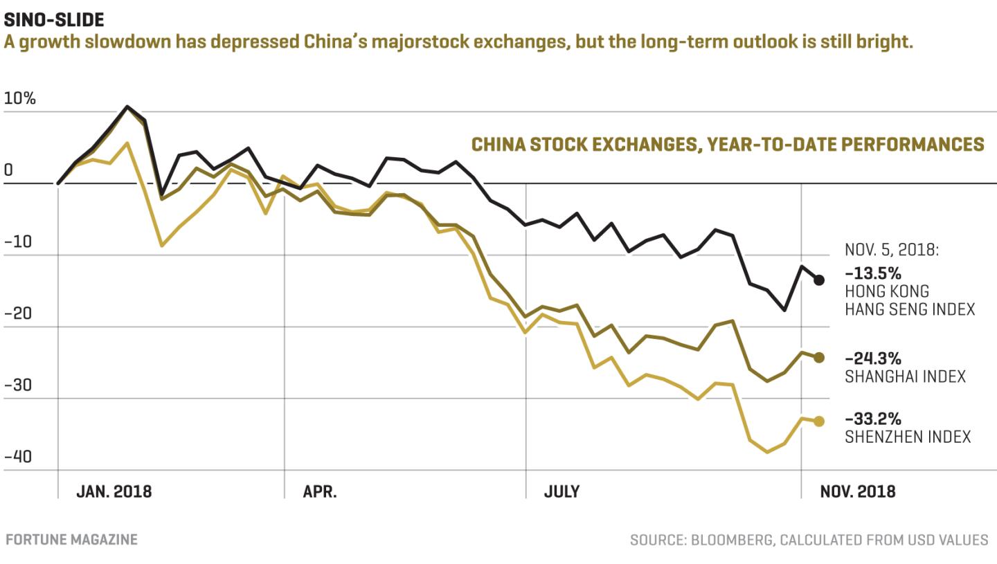The 3 Best Asia Stocks to Buy for 2019 Even in a China Trade War