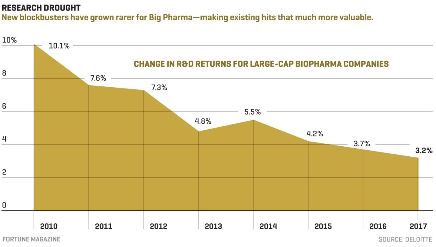 The 5 Best Biotech and Health Care Stocks to Buy for 2019 Now That Congress Can’t Repeal Obamacare