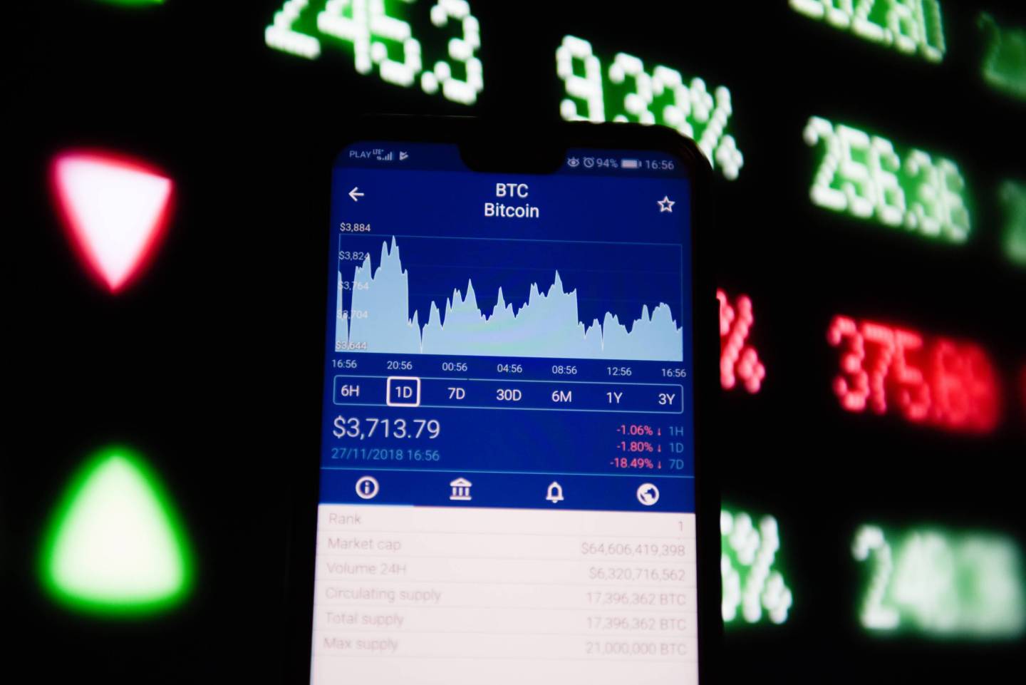 Bitcoin market value on 3.713.79 dollars  is seen on an