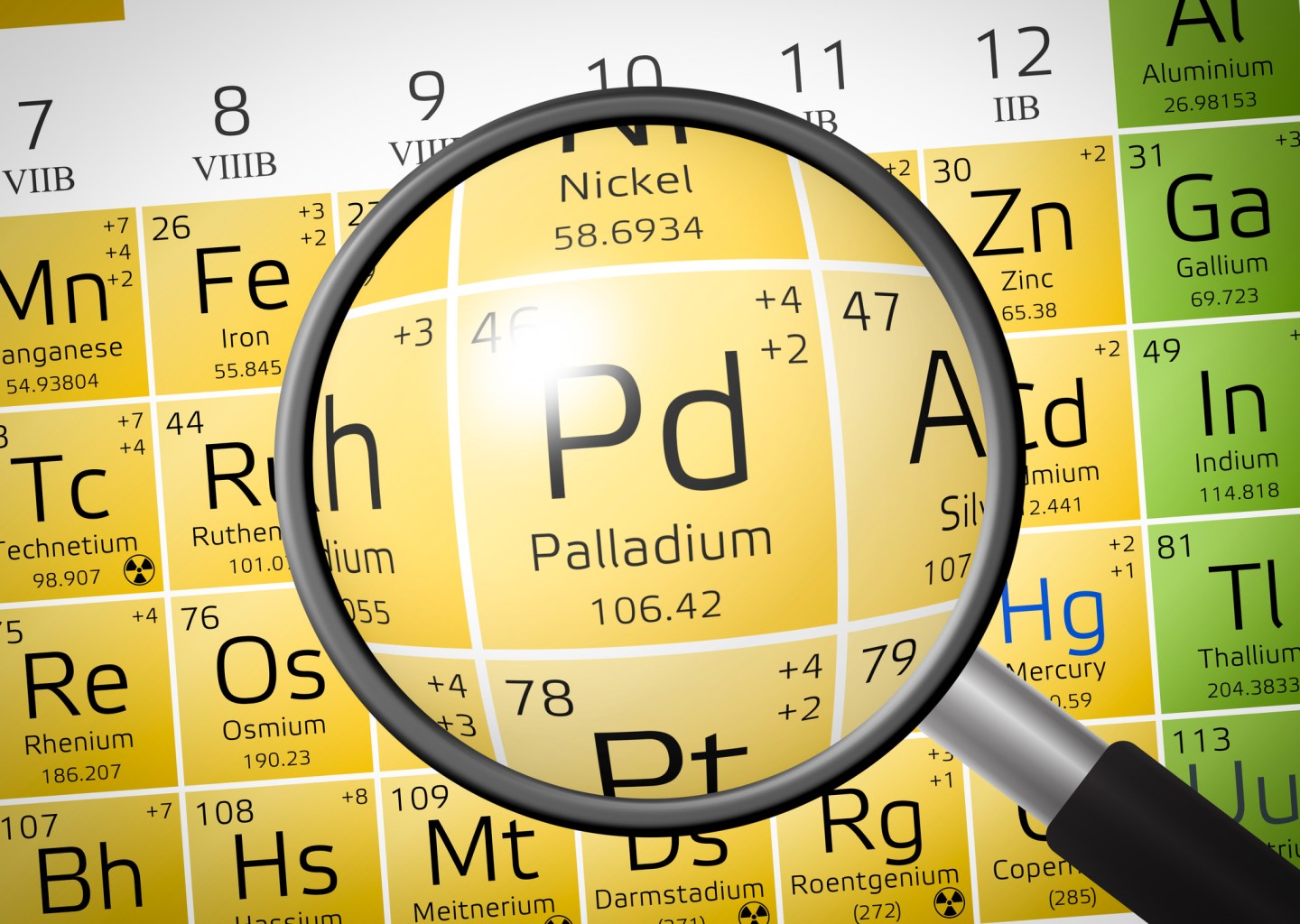 Element of Palladium with magnifying glass