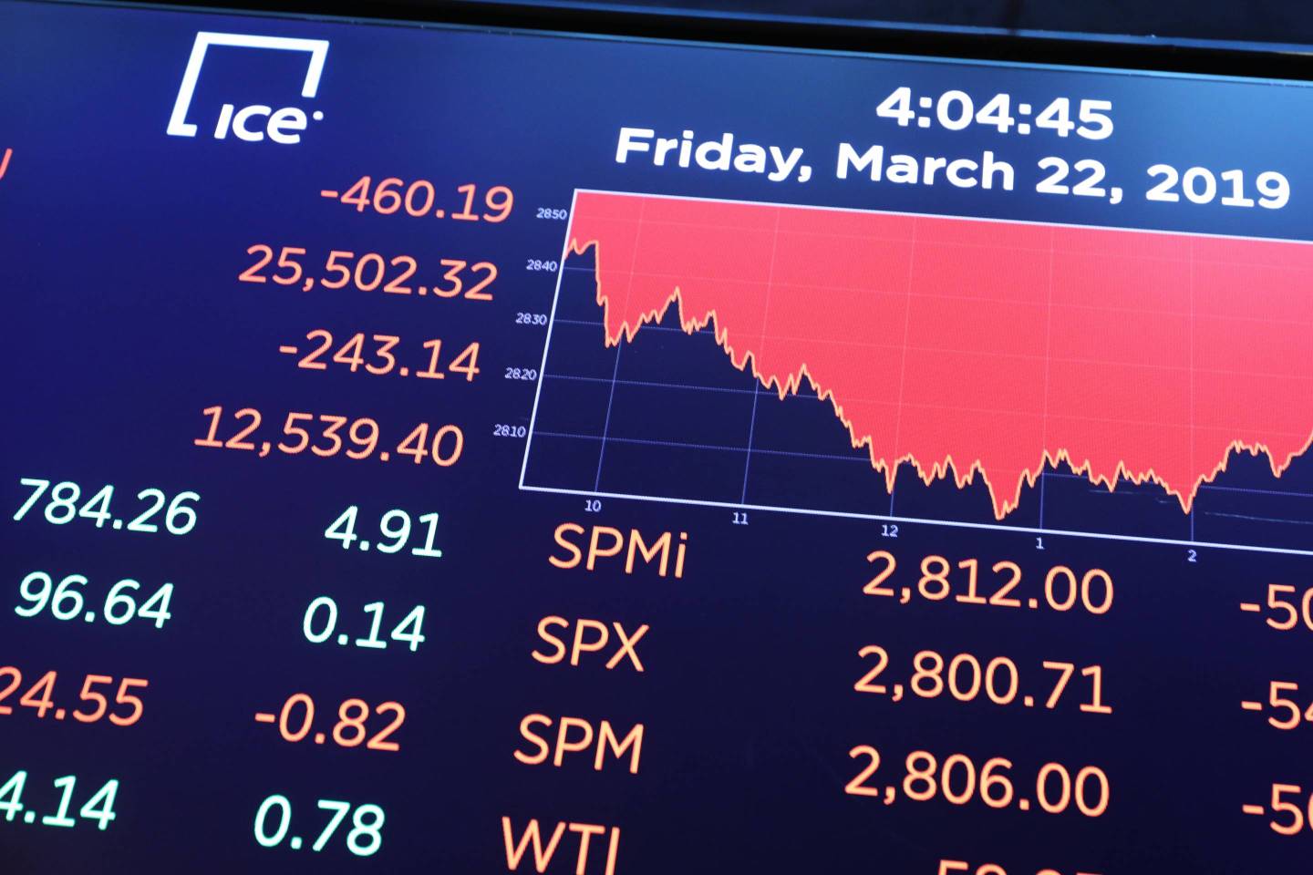 Dow Jones Industrial Average Drops Over 400 Points