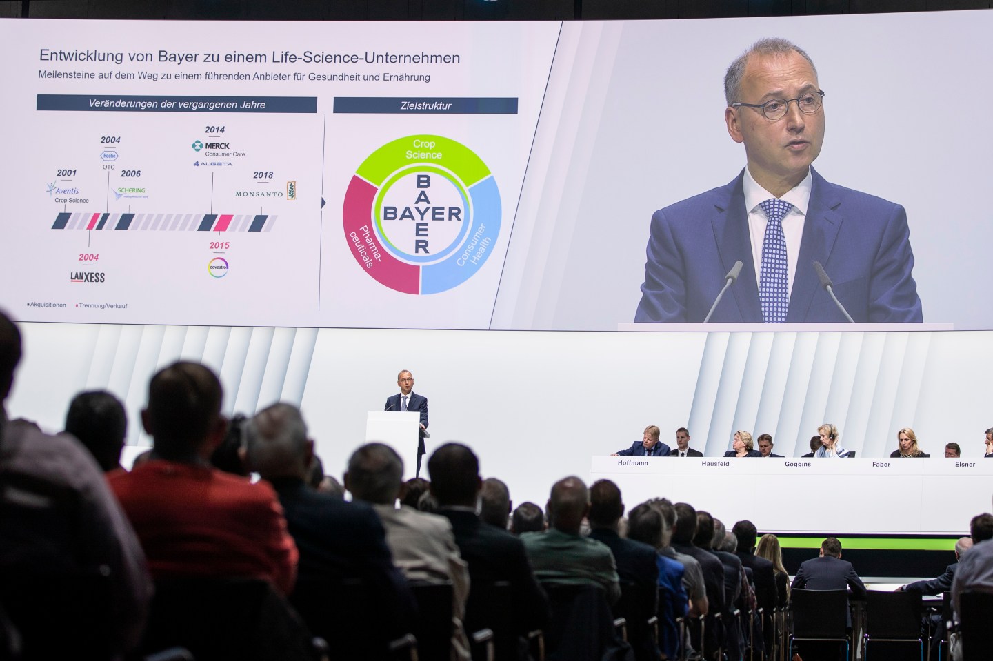 Bayer AG Holds Annual Shareholders Meeting