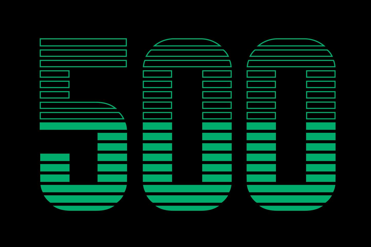 The 2019 Fortune 500 List: The Prize of Size