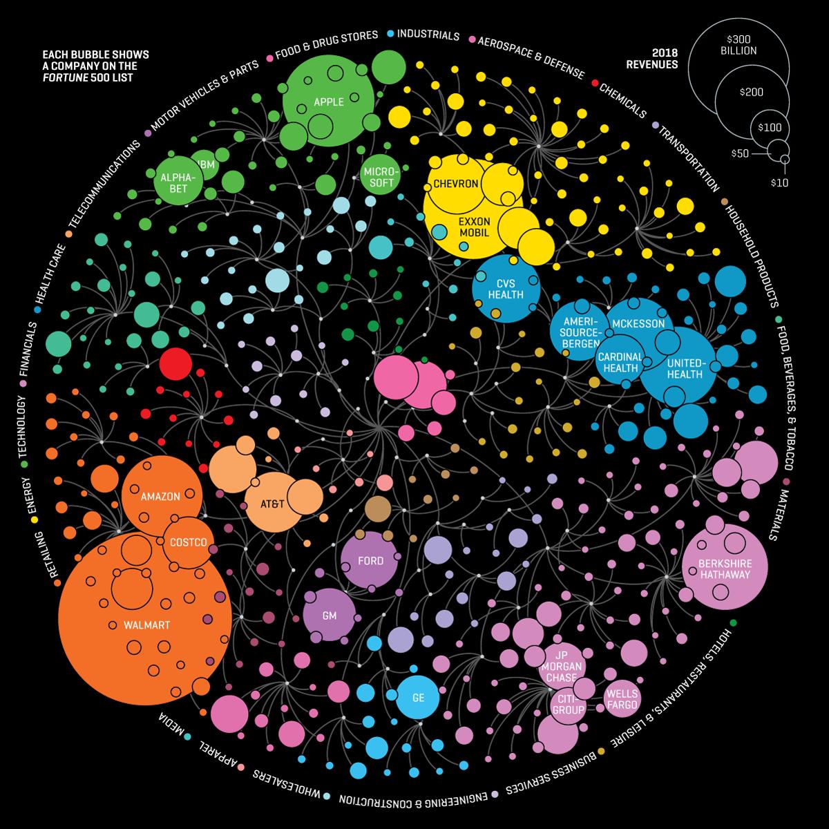 What the Fortune 500 Would Look Like as a Microbiome