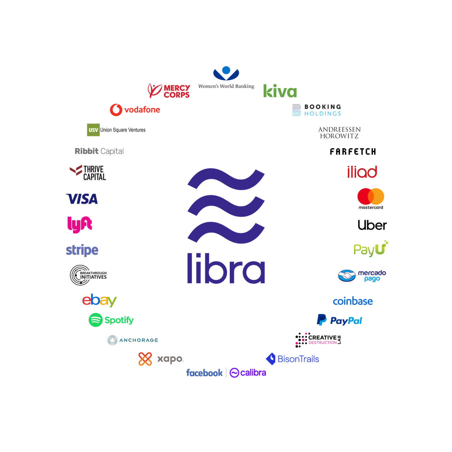 Facebook Announces Project Libra, Its Wildly Ambitious Plan to Bring Cryptocurrency to the Masses