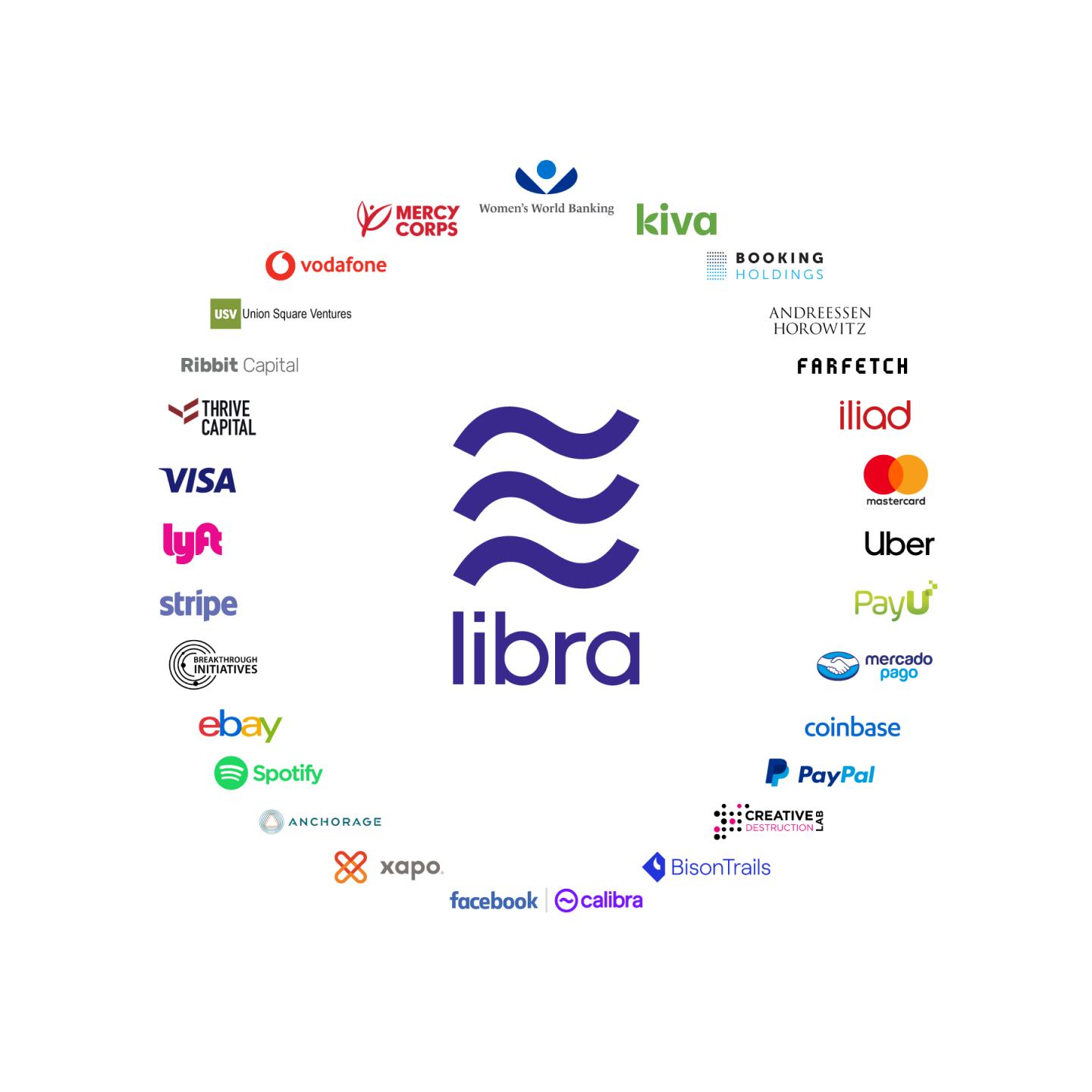 Facebook Takes the Wraps Off Its Secretive Libra Project: Term Sheet