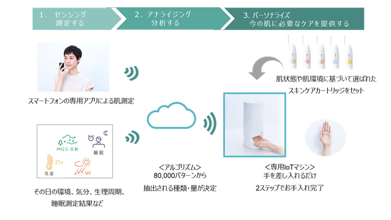 Shiseido-optune skincare