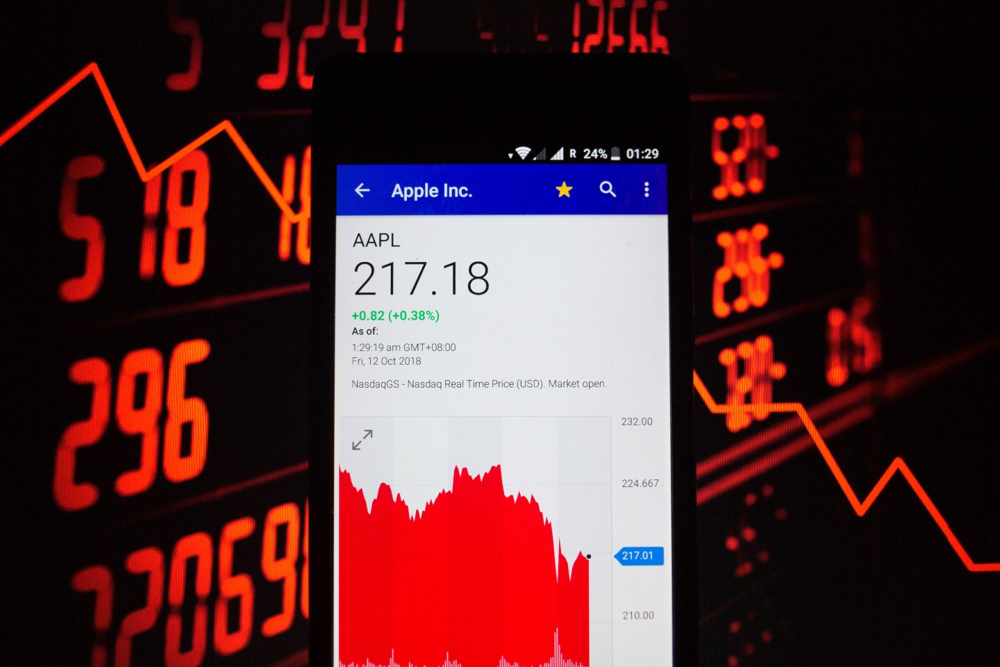 A smartphone displays the Apple Inc. market value on the