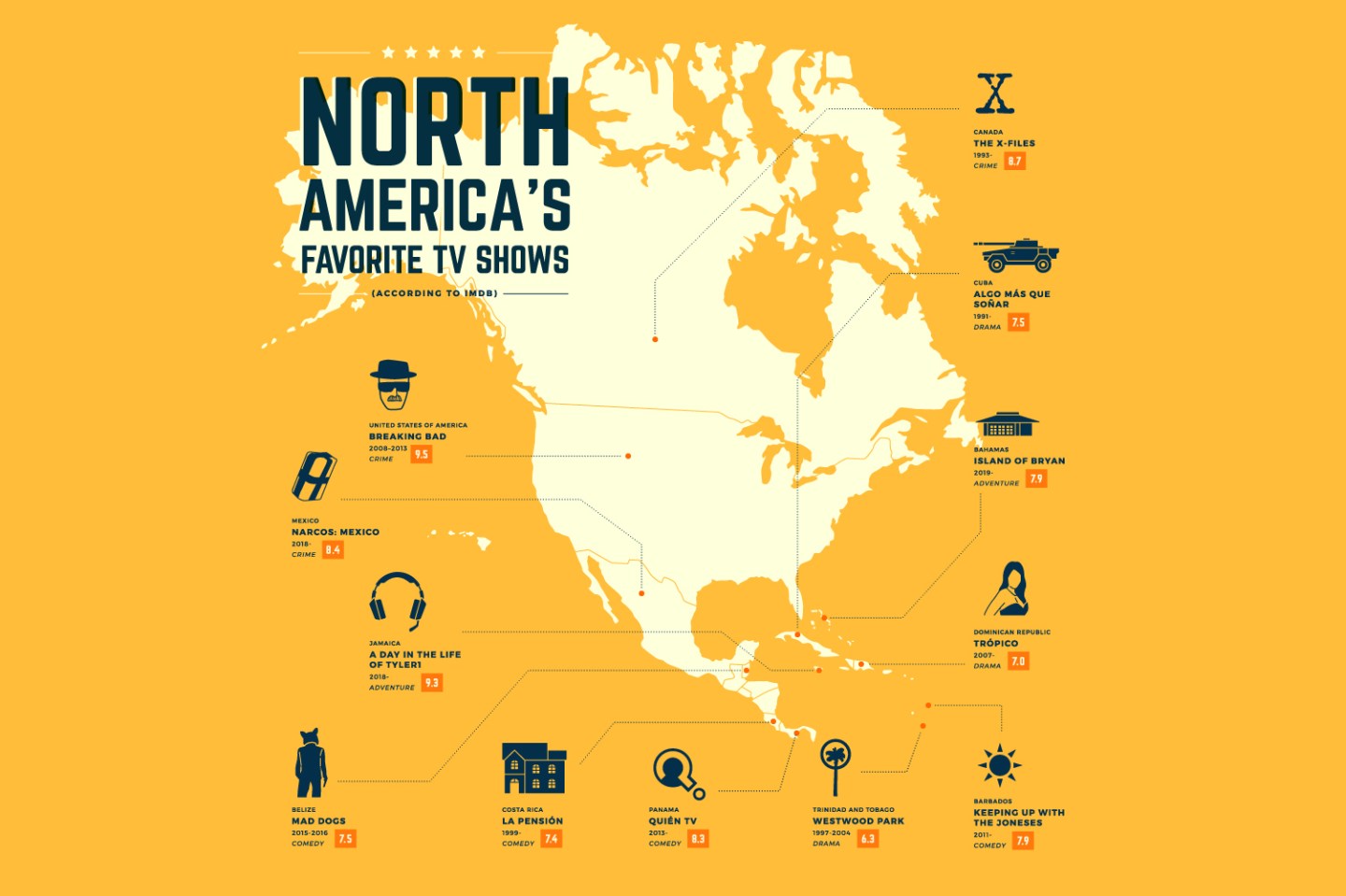 north america favorite tv shows