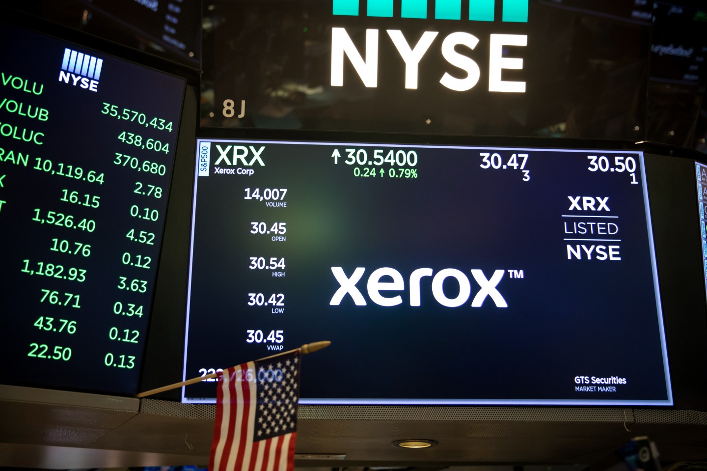 A monitor displays Xerox Corp. signage on the floor of the New York Stock Exchange (NYSE) in New York, U.S., on Monday, March 11, 2019. U.S. stocks bounced back from the worst week of the year, as chipmakers rallied on deal news and the latest retail-sales data boosted confidence that the economy isn't headed for a downturn. Photographer: Michael Nagle/Bloomberg via Getty Images