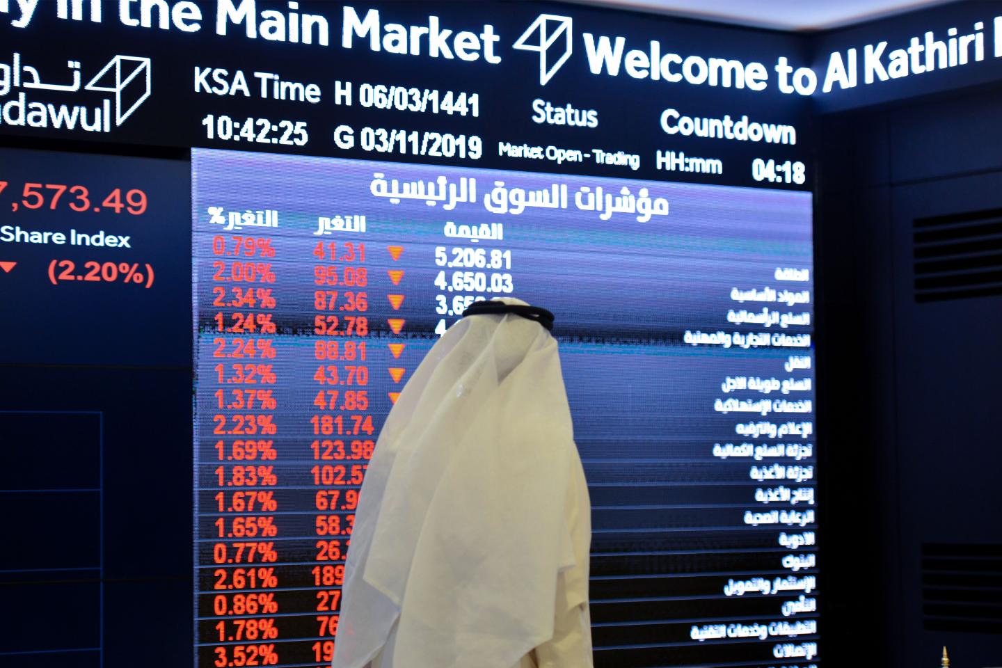 Saudi Aramco shares sink as the oil price war and coronavirus toll escalates