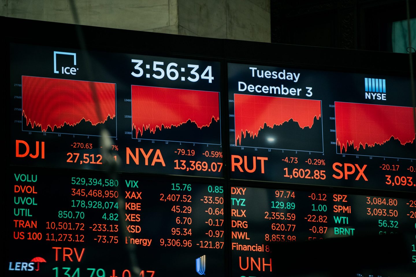 Stocks Drop Take Steep Drop After President Trump Says Trade Deal With China May Come After 2020 Election