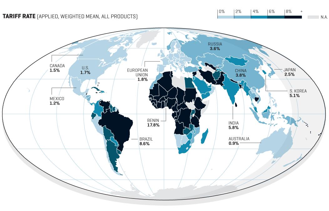 U.S. tariffs are near global—and historic—lows